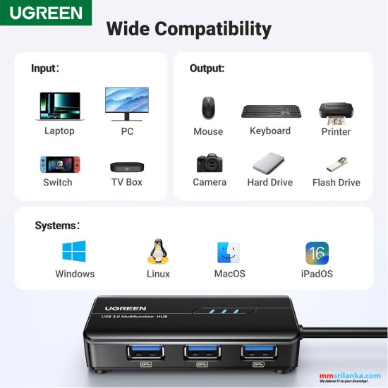 Ugreen Usb 3.0 Hub with Gigabit Ethernet Adapter