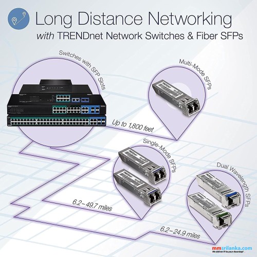 Trendnet 16-Port Gigabit Web Smart PoE+ Switch-(2Y)