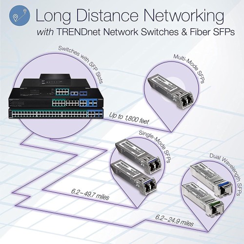 Trendnet 20-Port Gigabit Web Smart Switch-(2Y)