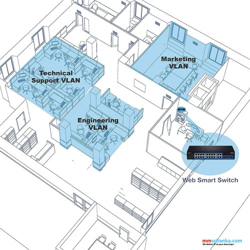 Trendnet 20-Port Gigabit Web Smart Switch-(2Y)