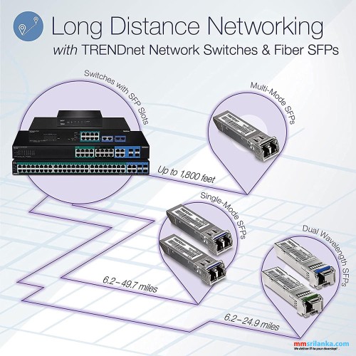 Trendnet 28-Port Gigabit Web Smart Switch-(2Y)