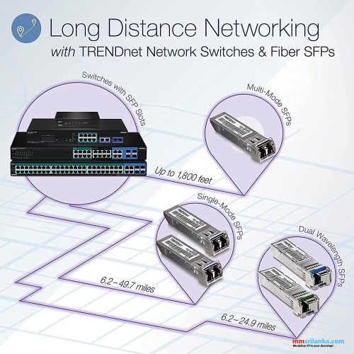 Trendnet 28-Port Gigabit Web Smart PoE+ Switch-(2Y)