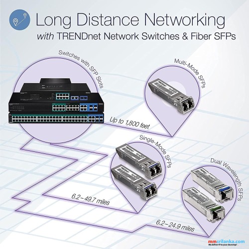 Trendnet 52-Port Gigabit Web Smart PoE+ Switch-(2Y)