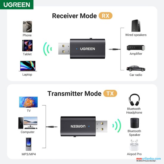 UGREEN Bluetooth Audio Receiver & Transmiter (6M)