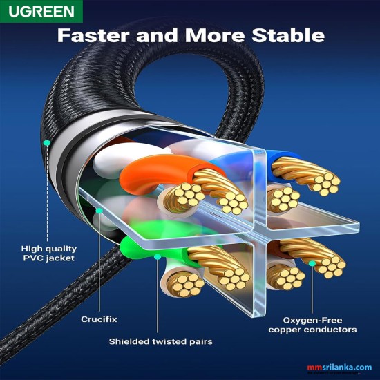 UGREEN CAT8 shielded round braided cable modular plugs 3m (6m)