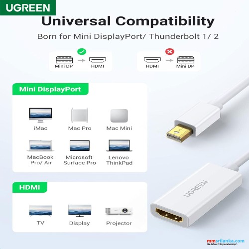 UGREEN MINI DP TO HDMI CONVERTER 1080P WHITE (6M)