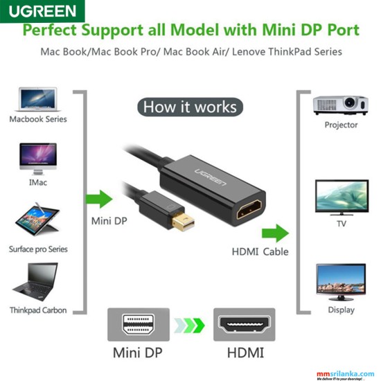 UGREEN MINI DP To HDMI Converter 1080p BLACK (6M)