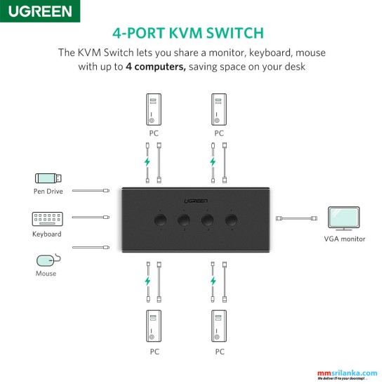 UGREEN VGA 4 IN 1 Out kvm switch box (6M)
