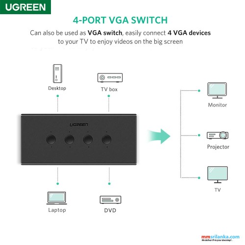 UGREEN VGA 4 IN 1 Out kvm switch box (6M)