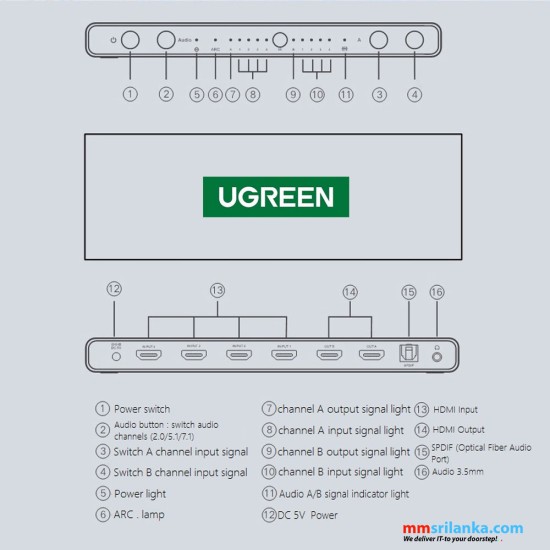 UGREEN HDMI 4 in 2 out Matrix Switch Box