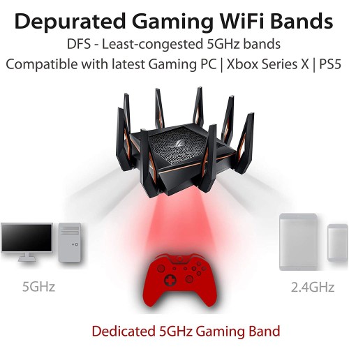 ASUS ROG Rapture WiFi 6 Gaming Router