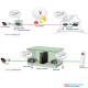 Planet ELA-100 – Ethernet Lightning Arrest Box (1Y)