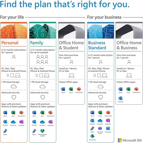 Microsoft 365 Family 1 Year Up to 6 People | Word, Excel, PowerPoint | 1TB OneDrive Cloud Storage