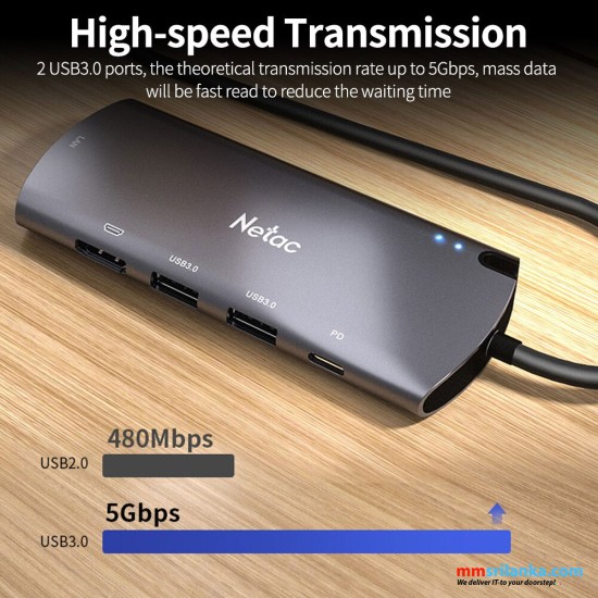 Netac Multifunctional M.2 NGFF SSD Enclosure 6-port Type-C Hub Support 100W PD Fast Charging with Gigabit Network Port